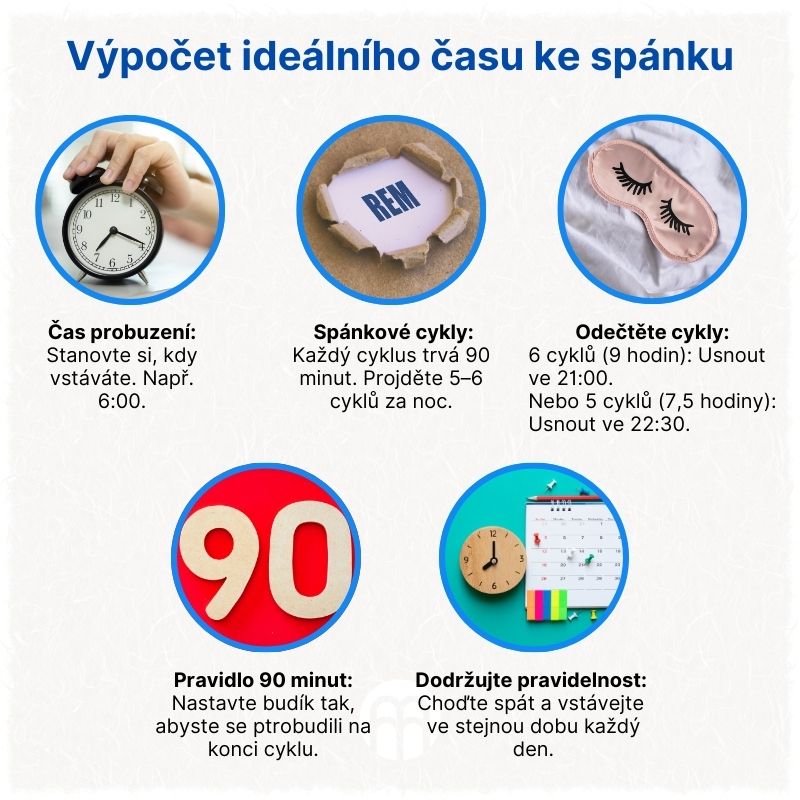Výpočet času ke spánku